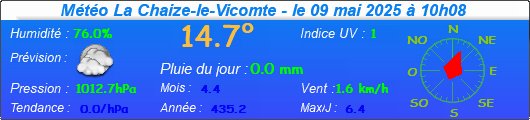 temps actuel